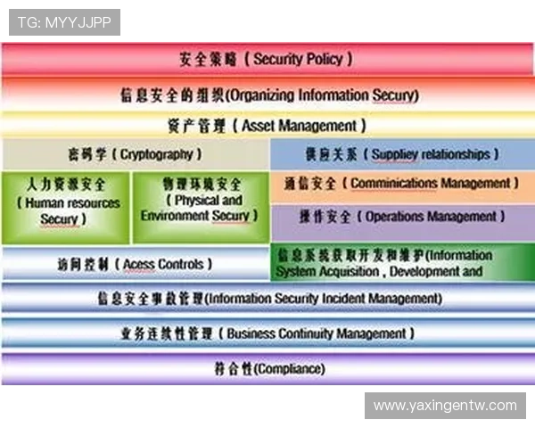 亚星娱乐app网址安全登录入口，保障用户账号信息安全的最佳途径